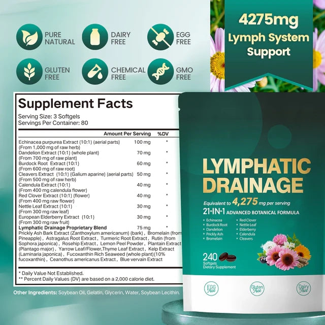Lymphatic Drainage Gummies