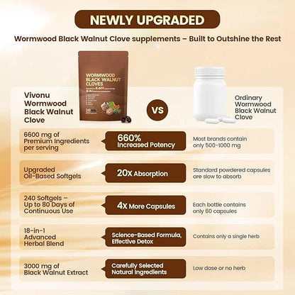 Wormwood, Black Walnut & Clove Softgels