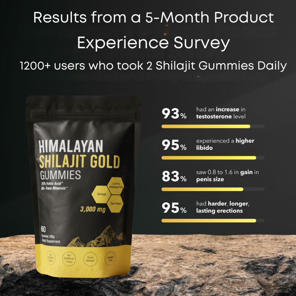Pure Himalayan Shilajit Gummies